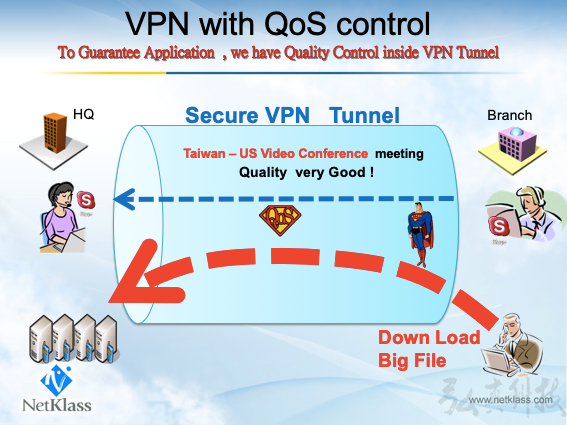 Netklass VPN Firewall / Router Overview