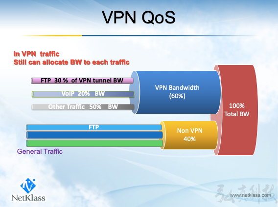 Virtual Private Network — IPSec, SSL, Site-to-Site