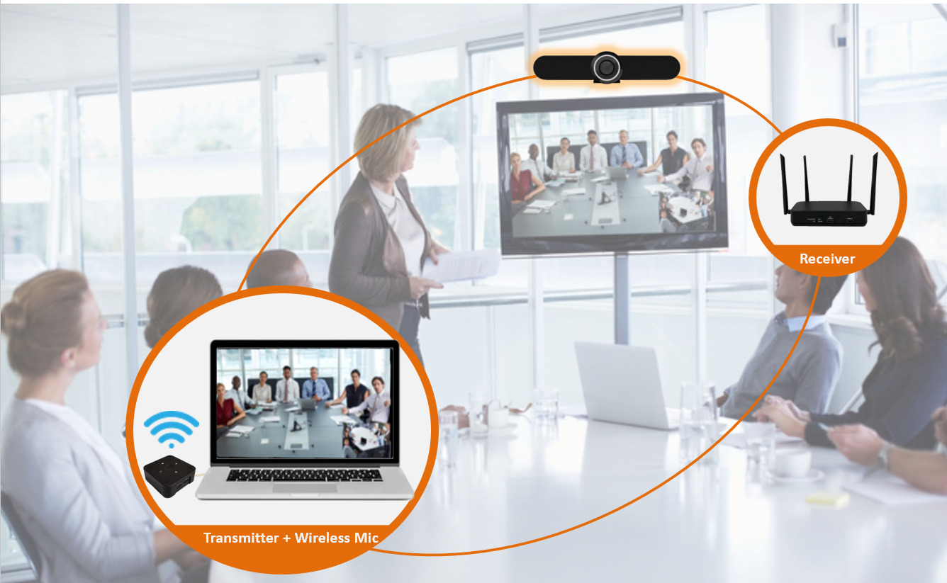 Wireless Conference Meeting