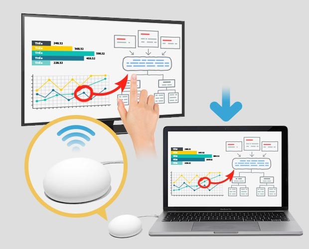 WPBC Wireless Presentation Back Control