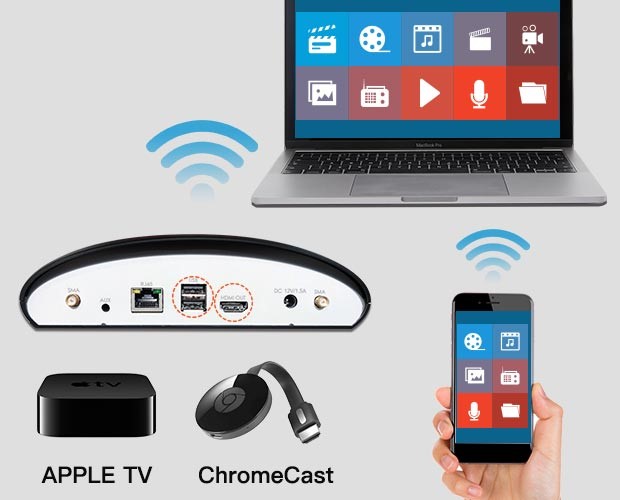 Input Compatibility with Multiple Mobile Devices